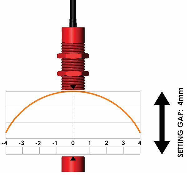 Magnetic Non-Contact Safety Interlock Switch (BPR: M18)