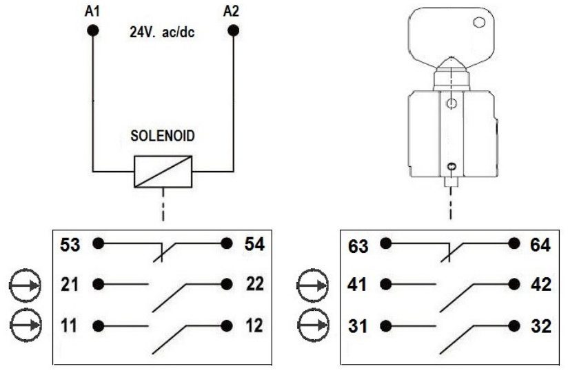 Panel Mount Trapped Key Control Isolation Switch with Solenoid Controlled Key Release and Lockout Dust Cover