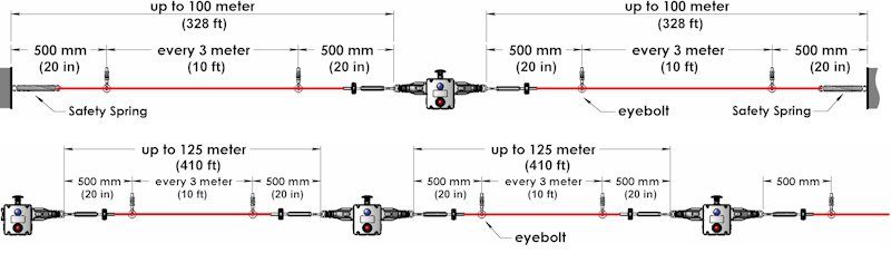Safety Rope Pull Switch with Dual Head for Hazardous Areas (GLHD-SS-Ex)