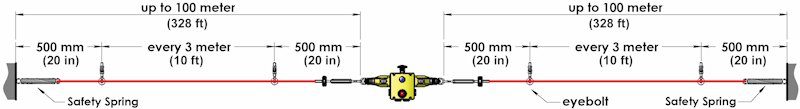 Z-Range Heavy Duty Safety Rope Pull Switches with Dual Head