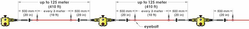 Z-Range Heavy Duty Safety Rope Pull Switches with Dual Head