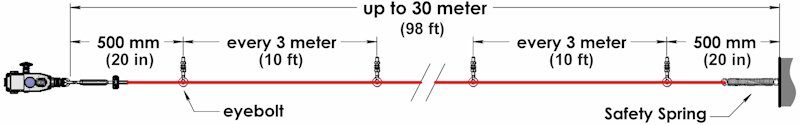 Guardian Line Mini Duty Rope Pull Safety Switches