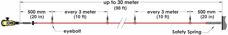 Guardian Line Mini Duty Rope Pull Safety Switches with Indication (GLM with LED)