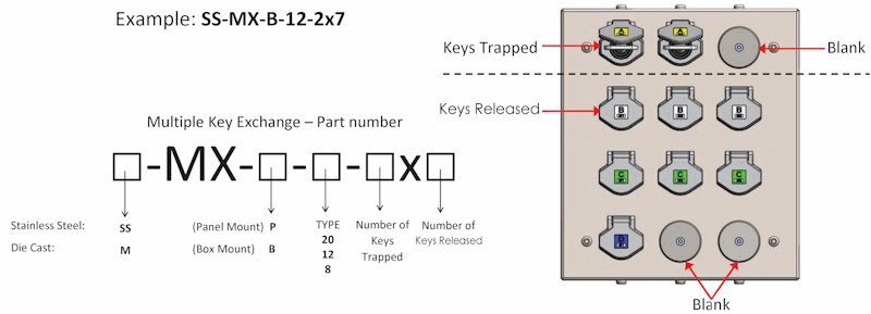 Trapped Key Exchange System Panel Mounted up to 5 IN / 15 OUT