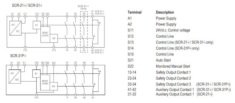 Viper Safety Relay with Added Diagnostics (SCR-21-i)
